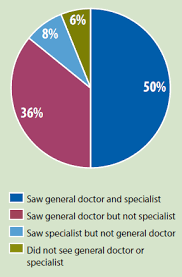 epilepsy at a glance reports publications chronic