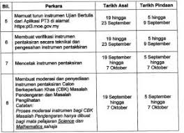 Tarif belum termasuk biaya pass pelabuhan dan retribusi lainnya. Jadual Kerja Pt3 2018