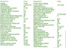Please right click on the image and save the picture. 2005 Bmw Z4 E85 Main Fuse Box Diagram Wiring Diagram Schema Drain Space Drain Space Ferdinandeo It