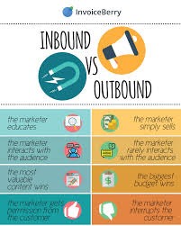 Inbound Marketing Differs In Many Important Ways From Traditional Outbound Marketing Outbound Marketing Inbound Marketing Marketing Definition