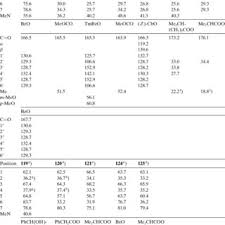 Image result for Nectaropetalum carvalhoi