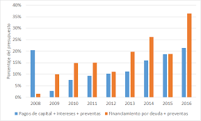 Economia En Jeep Los Tres Problemas Que Aquejaran A La Economia Ecuatoriana En El 2017 Generador de códigos de barras gratuitos para todos los códigos de barras en 1d y 2d.