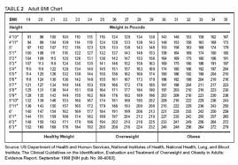 Maybe you would like to learn more about one of these? Normal Weight Ranges Body Mass Index Bmi