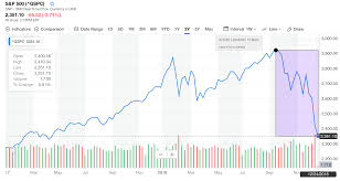 It could be the perfect time to. Why Did Market Crash In 2018