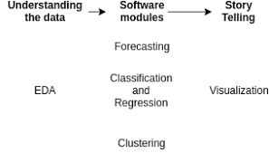 Data Science Project Guide Martin Thoma