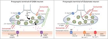 Image result for Zonisamide