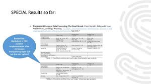 A graph store is a mutable container of rdf graphs managed by a single service. Axel Polleres Vienna University Of Economics And Business Wu Wien Ppt Download
