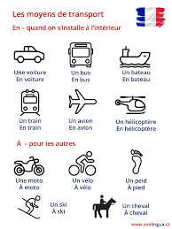 Les Moyens De Transport Bon Voyage Basic French Words Teaching French Learn French