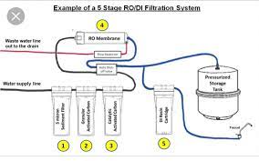 Automated Rodi Setup The Easy Way Reef2reef Saltwater And Reef Aquarium Forum
