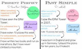 Contoh kalimat present perfect tense. Pr Per And Pa Si Present Perfect Easy English Grammar Grammar And Vocabulary