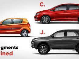 Which one is your choice? All The Car Segments In India Explained A B C D