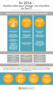 Livraison de fioul domestique pas cher en 48h. Achat D Une Chaudiere Au Fioul Quelles Aides En 2016