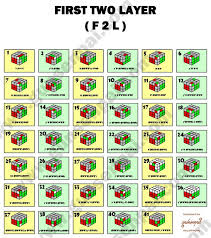 Semakin sering berlatih, anda akan bisa menerapkan setiap rumusnya. Cara Cepat Bermain Rubik 3 3 Viperboyblog