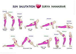 The 12 Steps Of Surya Namaskar Or Sun Salutation Yoga Postures Print 5x7 Basic Yoga Surya Namaskar Yoga Sun Salutation