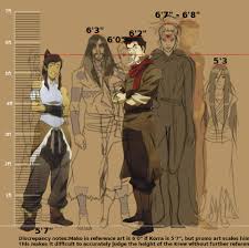 When the shadow of kyoshi came out fans clamored at one particular mystery.there's the mystery of who kyoshi goes on to have children with or how she manages to live for over two centuries before passing the mantle to roku, but the real juicy secret is who her. Avatar Wan Meta I Love Height Charts Update To This Post
