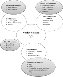 Reiner fuellmich have begun legal proceedings against the cdc, who & the davos group for crimes against humanity. Health Related Quality Of Life And Treatment Of Older Adults With Acute Myeloid Leukemia A Young International Society Of Geriatric Oncology Review Paper Springerlink