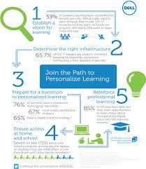 Path To Personalised Learning Personalized Learning Education Blog Teacher Inspiration