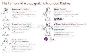 Childhood Rashes Pediatric Nurse Practitioner Pediatrics