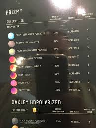 Oakley Lens Comparison Chart Heritage Malta