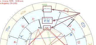 72 Judicious Free Synastry Chart With Interpretation
