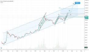 Os preços e gráficos das principais criptomoedas, listadas por capitalização de mercado. Btcbrl Charts And Quotes Tradingview