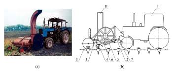 What is topsoil & when should you use it? Energies Free Full Text Performance Assessment Of Front Mounted Beet Topper Machine For Biomass Harvesting Html