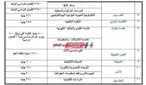 جامعة النهضة تعلن الأوراق والشروط المطلوبة للتقديم بالمنحة الاجتماعية. Ù…ØµØ§Ø±ÙŠÙ ÙƒÙ„ÙŠØ© Ø®Ø¯Ù…Ø© Ø§Ø¬ØªÙ…Ø§Ø¹ÙŠØ© Ø¬Ø§Ù…Ø¹Ø© Ø­Ù„ÙˆØ§Ù† 2021 Ø¬Ù…ÙŠØ¹ Ø§Ù„ÙØ±Ù‚ Ù…ÙˆÙ‚Ø¹ ØµØ¨Ø§Ø­ Ù…ØµØ±