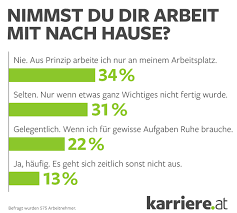 Arbeit fuer zu hause i have done multiple mistakes in my trading career.arbeit fuer zu hause it was then my friend recommended me this article section.arbeit fuer zu hause i have been regularly following arbeit fuer zu hause his blogs and he has always come up with something interesting and informative. Karriere At Arbeit Mit Nach Hause Nehmen