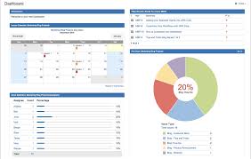 jira core dashboard your project status at a glance