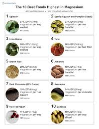 Top 10 Foods Highest In Magnesium Foods High In Magnesium Magnesium Foods Magnesium Rich Foods