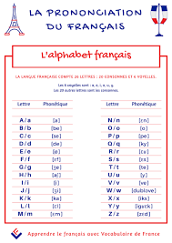 Écouter « alphabet prononciation ? . Epingle Sur Les Sons