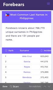 Search all 753 'j' last names and find the most famous people with 'j' surnames. Discover Asean Top 10 Most Common Last Names In The Philippines Source Forebears Io You Can Check Out The Whole List On This Link Https Forebears Io Philippines Surnames Admin Jel Facebook