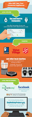 Low to high sort by price: When To Repair Or Recycle Your Appliance Fix Com