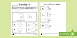 Label the parts of an atom on the diagram below. Element Diagrams Activity Teacher Made