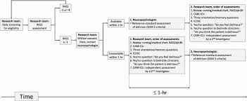Image result for CAM-ICU