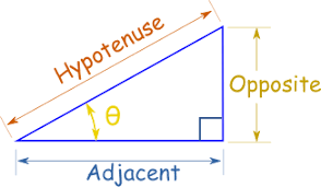 Finding An Angle In A Right Angled Triangle