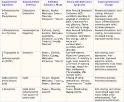 How long does it take to stop craving alcohol. Medicine For Quitting Alcohol News And Health