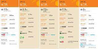 Number for $5 per month per line. U Mobile Umi 36 And Umi 26 Prepaid Plans Made For Social Chat Im And Music Lovers