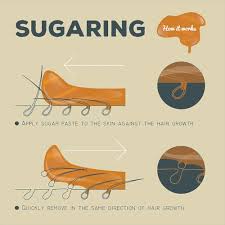 Flamingo body wax kit $10 Openletr The Best Hair Removal Method Sugar Wax Recipe Tips And Tricks