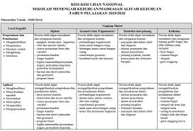 Maybe you would like to learn more about one of these? Kisi Kisi Soal Usbn Smk Mata Pelajaran Matematika Teknik Doc Jawabanku Id