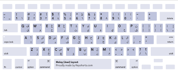 German word greek word hindi word hungarian word icelandic word indonesian word italian word japanese word korean word latin word malay word malayalam word marathi word nepali word norwegian word polish word portuguese word romanian word russian. Macbook Keyboard Layout Identification Guide Keyshorts Blog