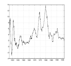 Check spelling or type a new query. Moving Average Of Monthly C P I Inflation All Items Download Scientific Diagram