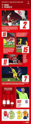Arsenal villarreal live score (and video online live stream) starts on 6 may 2021 at 19:00 utc time on sofascore livescore you can find all previous arsenal vs villarreal results sorted by their h2h. 9x80ncw761blrm