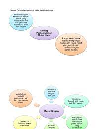 Check spelling or type a new query. Konsep Perkembangan Motor Halus Dan Motor Kasar Pdf