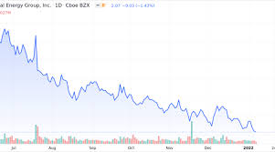 Read on to find out the answer and other facts about the united states and its territories. Orbital Energy Group Inc Shares Near 52 Week Low Market Mover Nasdaq