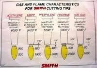 victor heating tip chart smith sc 12 cutting tip size 2