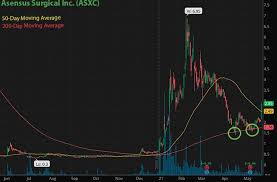 Stock info top stocks to watch in may 2021 (self.pennystocks). Anzy8wgsm6hanm