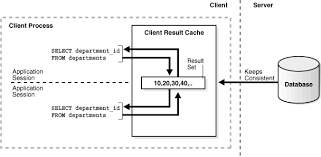 Tuning The Result Cache