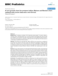 Pdf A New Growth Chart For Preterm Babies Babson And