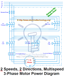 Residential ac wiring diagram 78 chevy starter wiring diagram reversible electric motor wiring diagram no pump swamp cooler motor wiring diagram swamp cooler thermostat wiring wiring. Two Speeds Two Directions Multispeed 3 Phase Motor Power Control Diagrams Electrical Technology